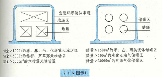 7. 1. 6 图示1