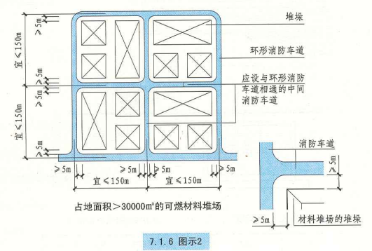 7. 1. 6 图示2