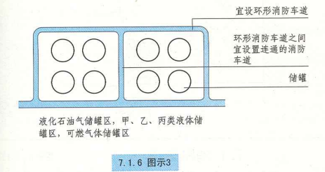 7. 1. 6 图示3