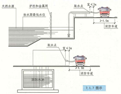 7. 1. 7 图示