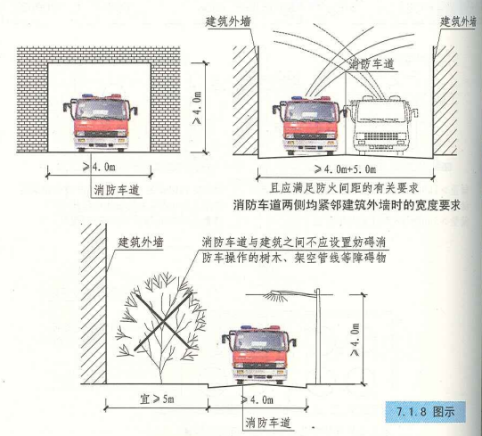 7. 1. 8 图示