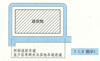 7. 1. 9 图示1