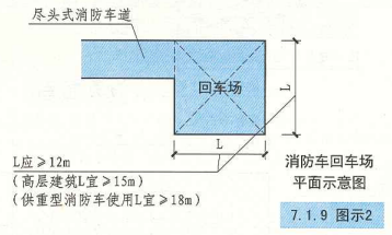 7. 1. 9 图示2