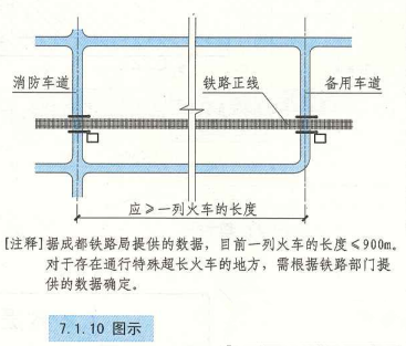 7. 1. 10 图示
