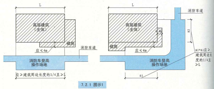 7. 2. 1 图示1