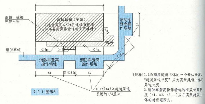 7. 2. 1 图示2