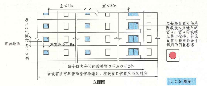 7. 2. 5 图示
