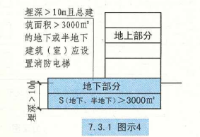7. 3. 1 图示4