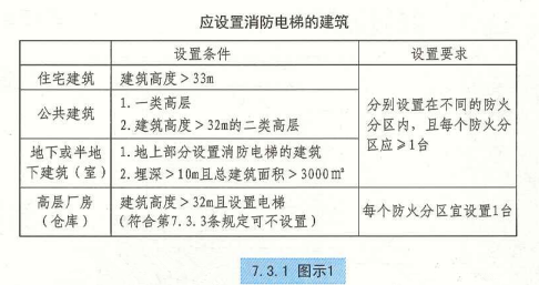 7. 3. 1 图示1