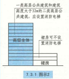 7. 3. 1 图示2