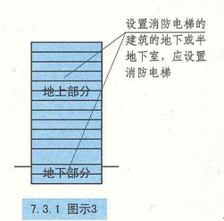 7. 3. 1 图示3