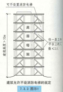7. 3. 3 图示1