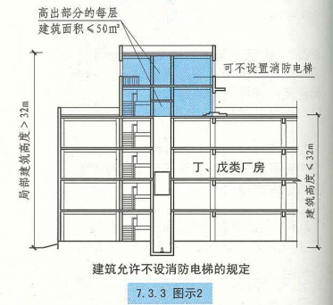 7. 3. 3 图示2