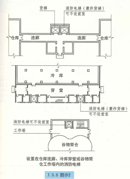 7. 3. 5 图示2