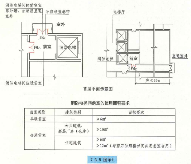 7. 3. 5 图示1