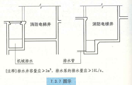 7. 3. 7 图示