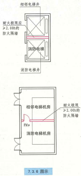 7. 3. 6 图示