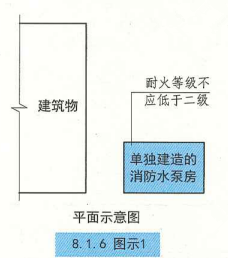 8. 1. 6 图示1