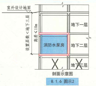 8. 1. 6 图示2