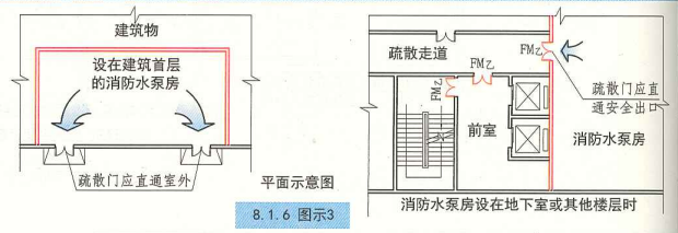 8. 1. 6 图示3