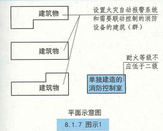 8. 1. 7 图示1