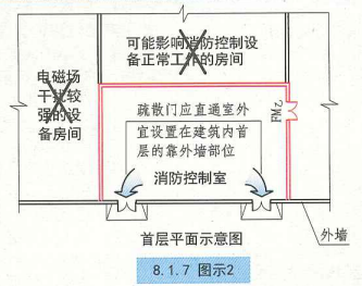 8. 1. 7 图示2
