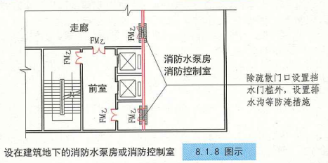 8. 1. 8 图示 设在建筑地下的消防水泵房或消防控制室