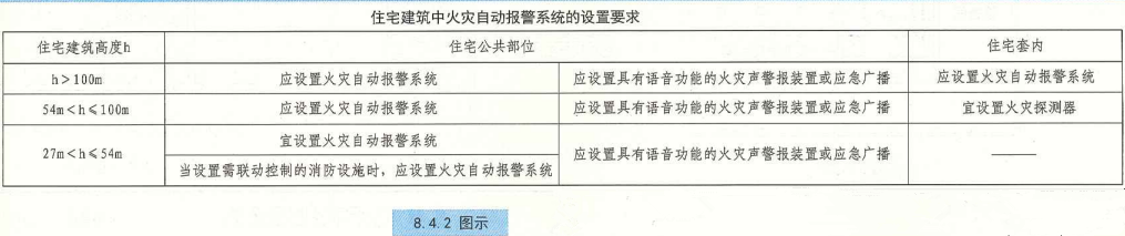 8. 4. 2 图示