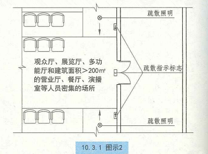 10. 3. 1 图示2