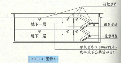 10. 3. 1 图示3