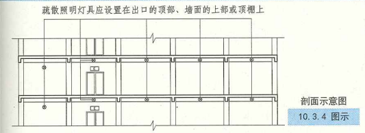 10. 3. 4 图示