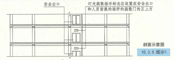 10. 3. 5 图示1