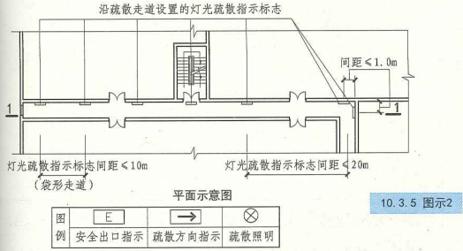 10. 3. 5 图示2 平面示意图