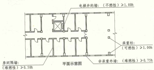 11. 0. 1 图示1 平面示意图(二)