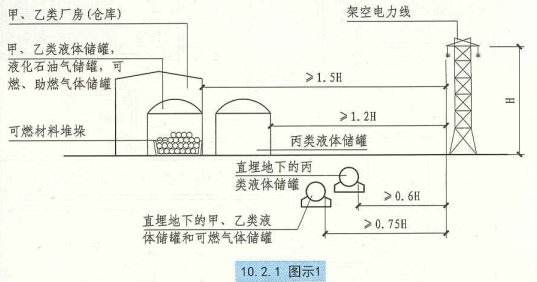10. 2. 1 图示1