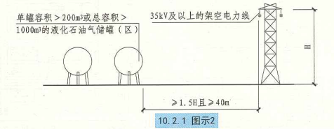 10. 2. 1 图示2