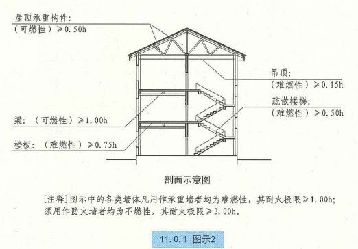 11. 0. 1 图示2
