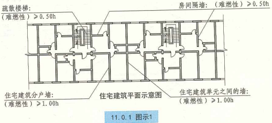 11. 0. 1 图示1 住宅建筑平面示意图