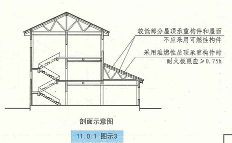 11. 0. 1 图示3