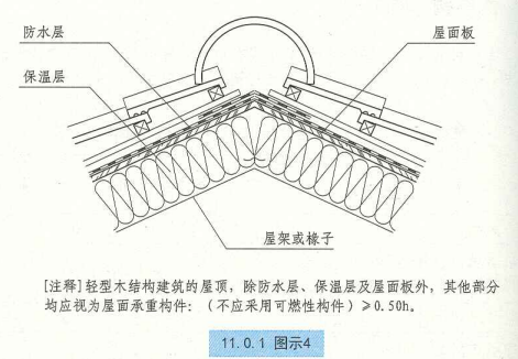 11. 0. 1 图示4