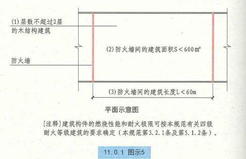 11. 0. 1 图示5