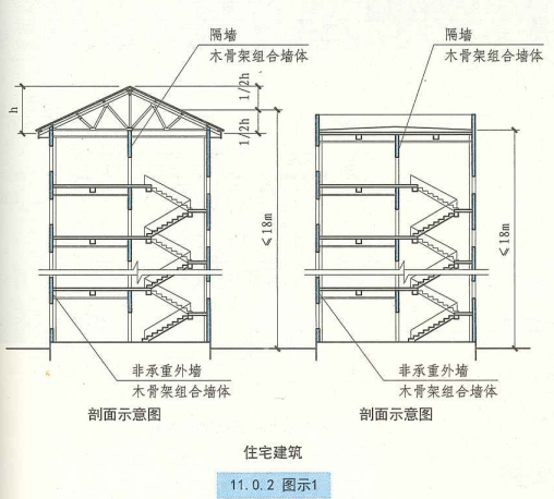 11. 0. 2 图示1