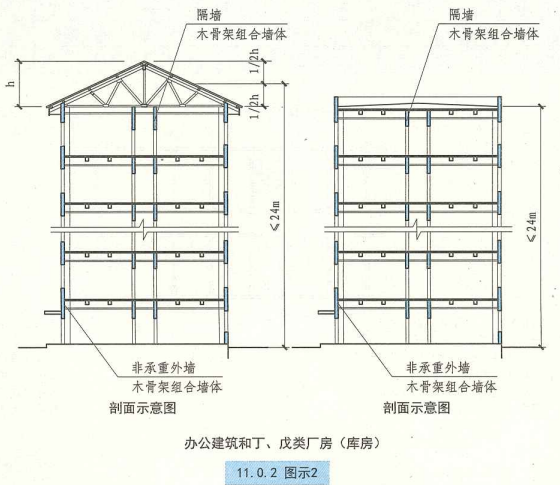 11. 0. 2 图示2