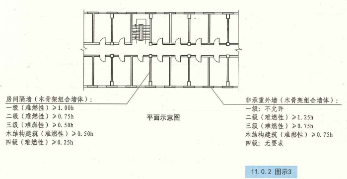 11. 0. 2 图示3 平面示意图
