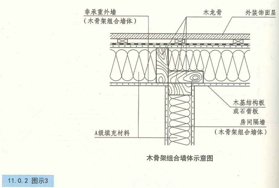 11. 0. 2 图示3 木骨架组合墙体示意图
