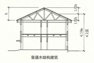 11. 0. 3 图示1 剖面示意图(普通木结构建筑)
