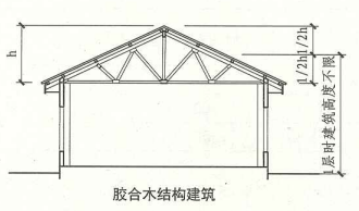 11. 0. 3 图示1 剖面示意图(胶合木结构建筑一)