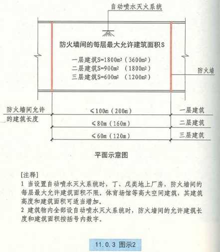 11. 0. 3 图示2 平面示意图