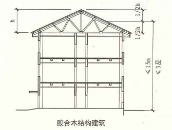 11. 0. 3 图示1 剖面示意图(胶合木结构建筑二)