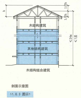 11. 0. 3 图示1 剖面示意图(木结构组合建筑)